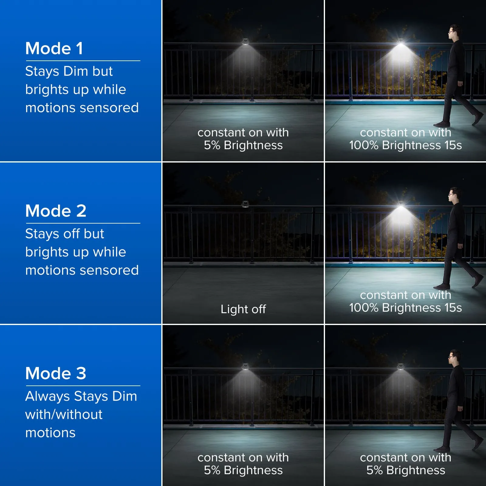 3W Clip Solar Motion Lights (US/EU ONLY)