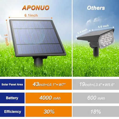 APONUO Solar Spot Lights Outdoor 4-in-1 Solar Landscape Lighting Dusk to Dawn Solar Uplights IP65 Waterproof 9.8ft Cable Outdoor Spot Lights for Yard Pathway Garden Tree Decoration (Warm White)