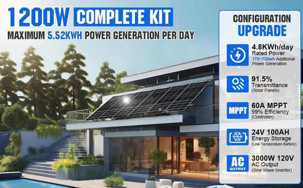 ECO-WORTHY 1200W 24V 5.52KWH MPPT Lithium Battery Solar System Off Grid RV Home: 6pcs 195W Solar Panels   60A MPPT Charge Controller   25.6V 100Ah Lithium Battery   3000W Pure Sine Wave Inverter