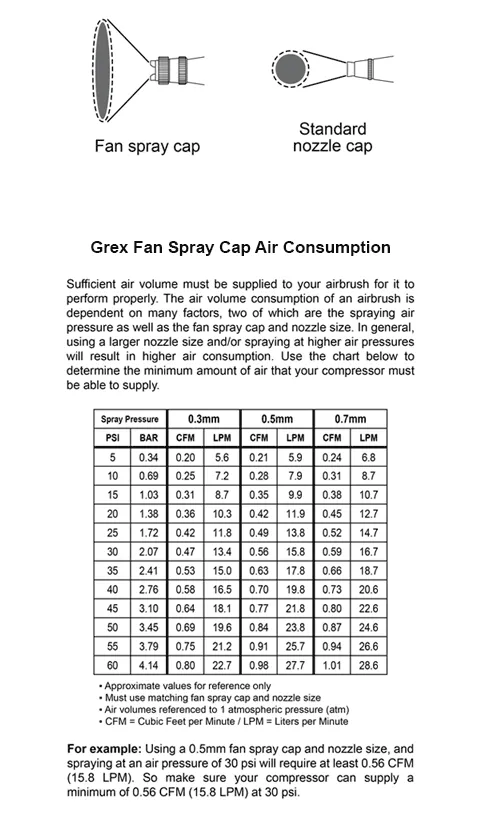 Fan Spray Cap, 0.3mm | TF-3 | Grex