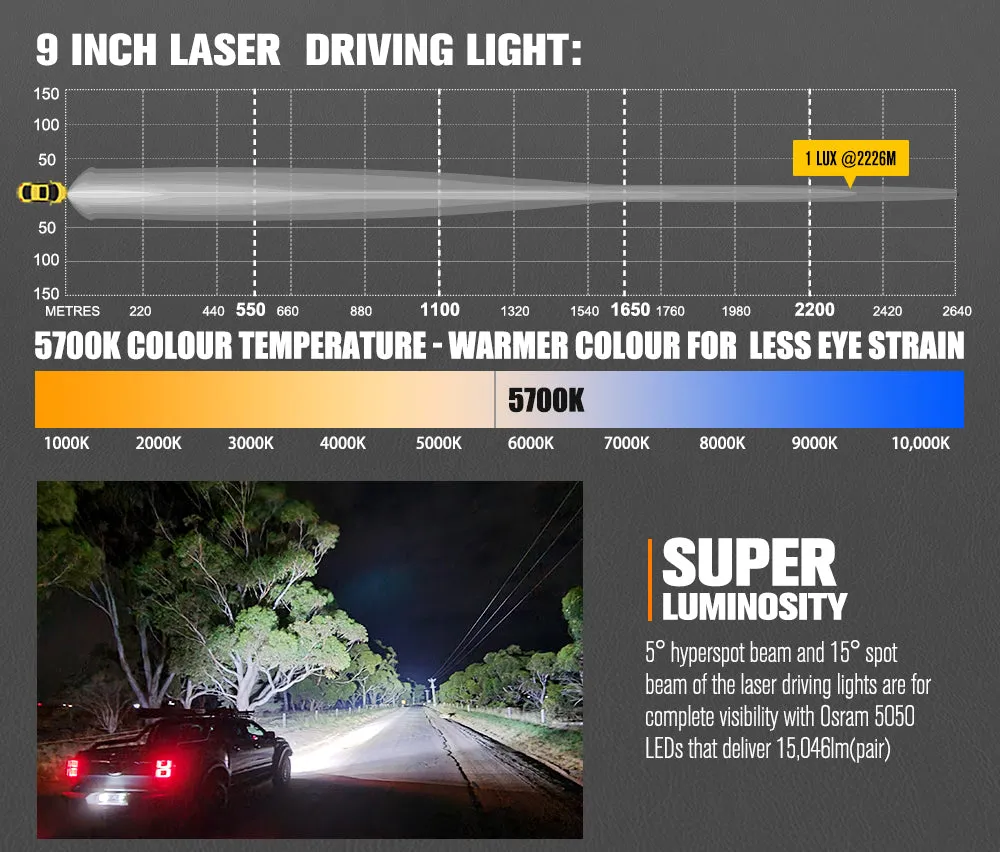 Lightfox 9 inch Osram Laser LED Driving Lights   20 inch Single Row LED Light Bar   Wiring Kit