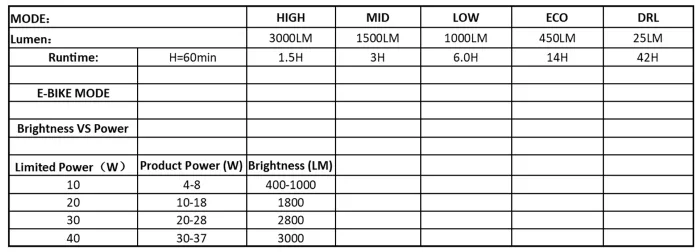 Magic Shine MJ902S 3000 Lumens