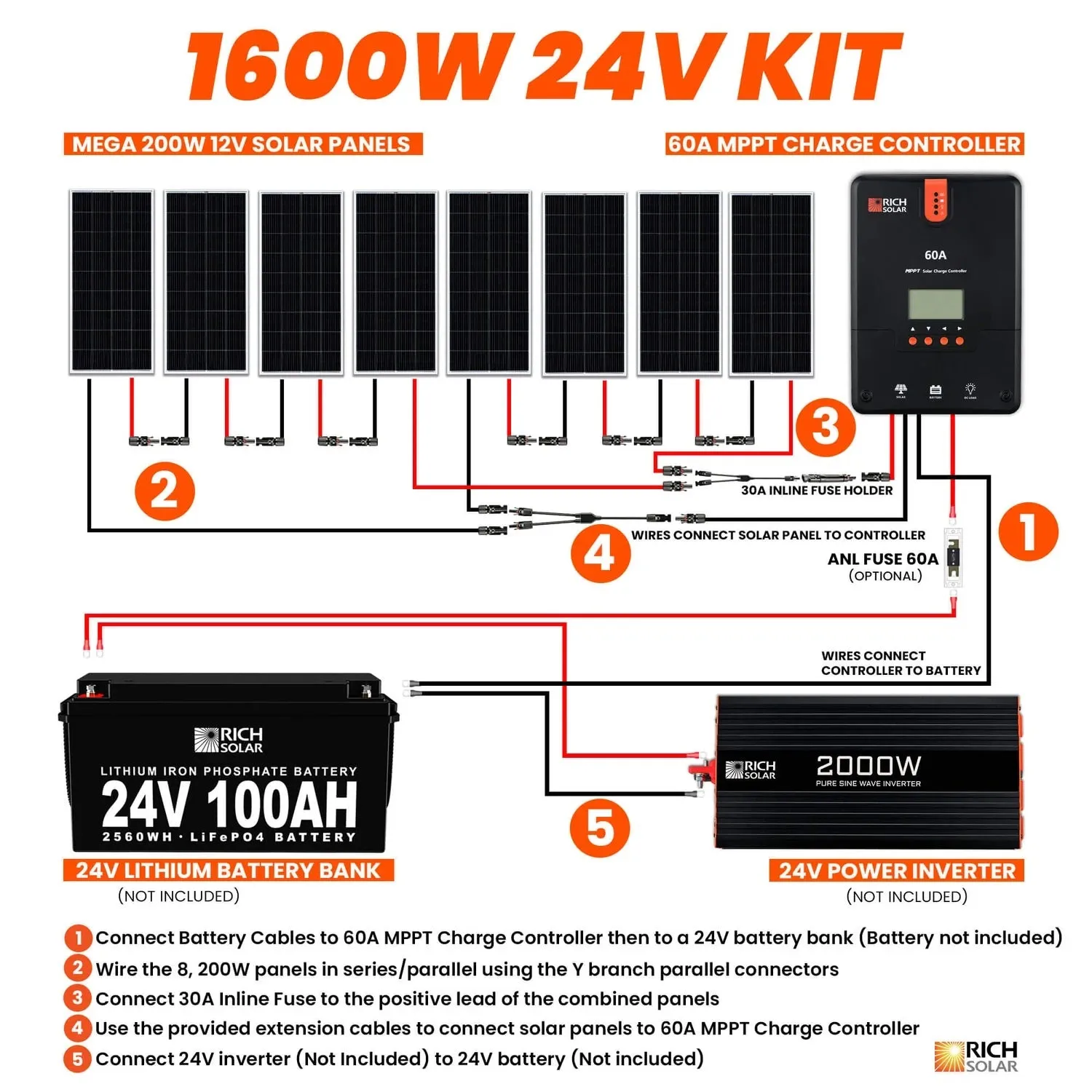 Rich Solar 1600 Watt Solar Kit With 60A MPPT Charge Controller