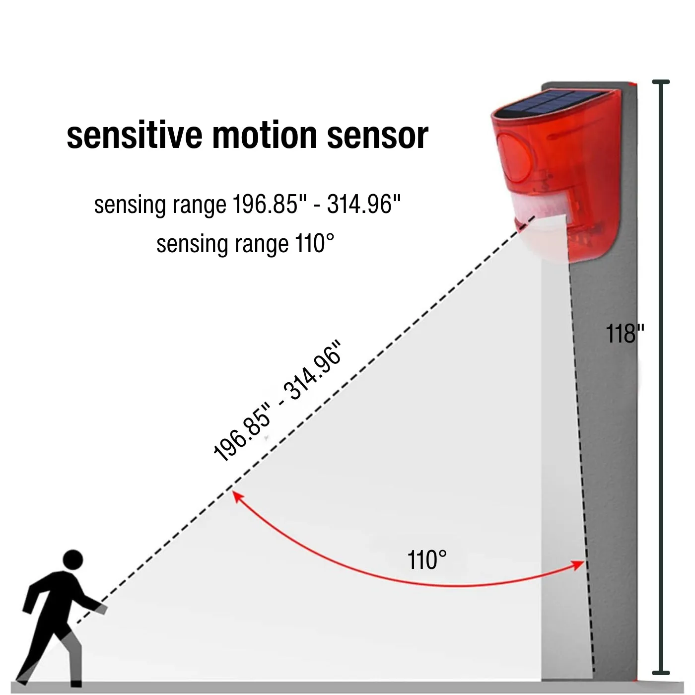 Solar Sound Alarm Motion-Activated Raccoon Repeller