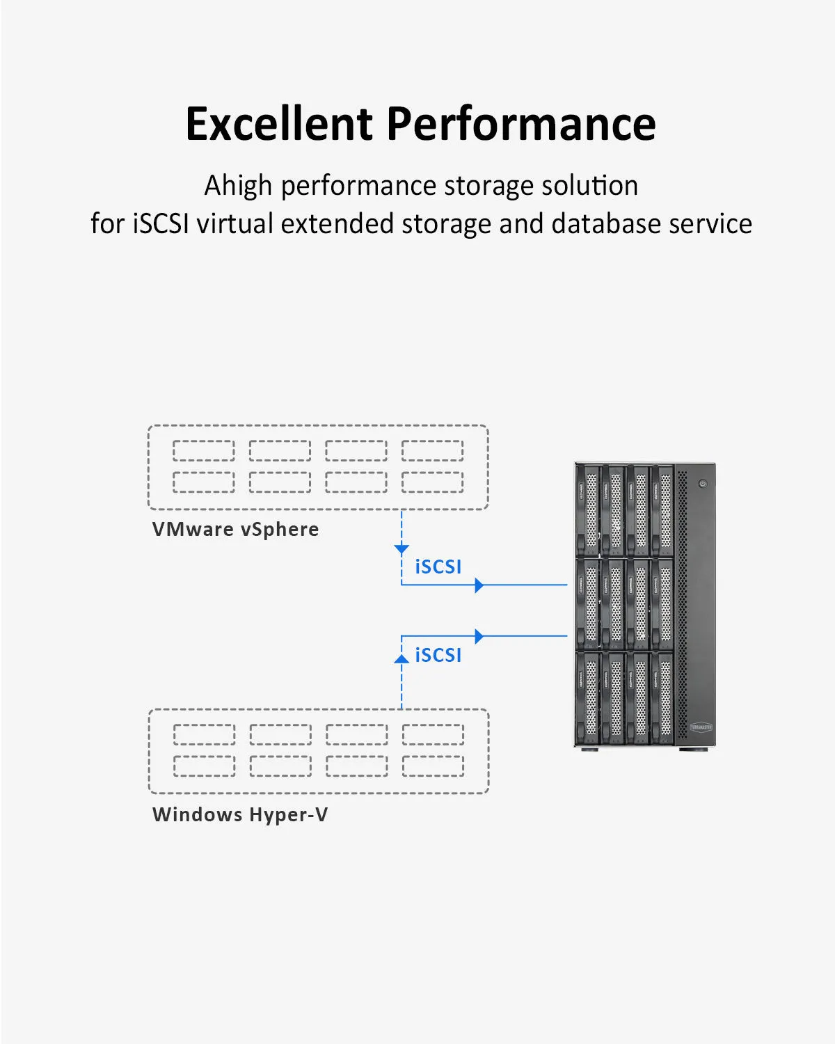 TERRAMASTER T12-450 12Bay 10Gb NAS Storage - Intel Quad-core CPU, 8GB DDR4, Dual SFP  10GbE Interfaces, Dual 2.5GbE Ports, NAS Server (Diskless)