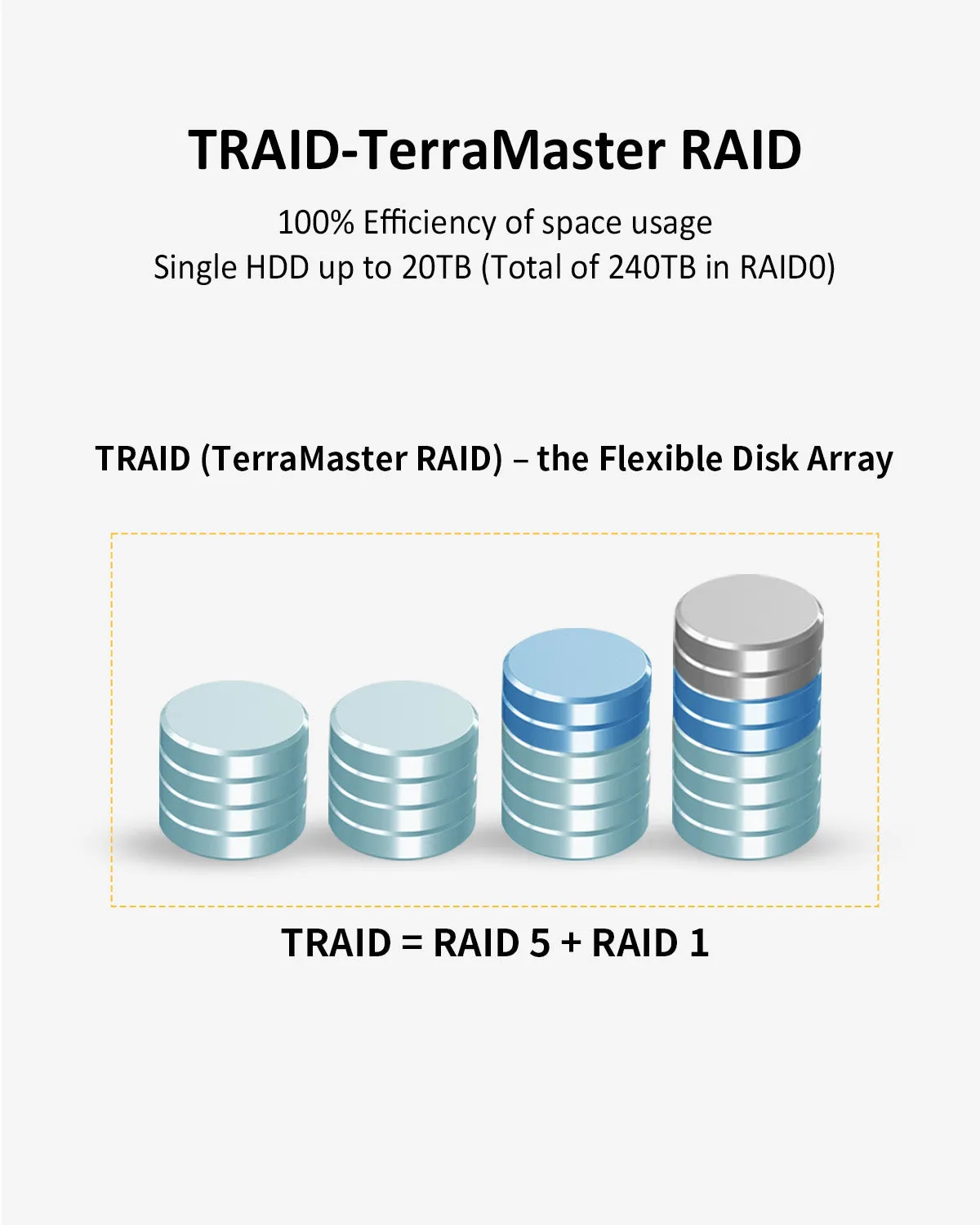 TERRAMASTER T12-450 12Bay 10Gb NAS Storage - Intel Quad-core CPU, 8GB DDR4, Dual SFP  10GbE Interfaces, Dual 2.5GbE Ports, NAS Server (Diskless)